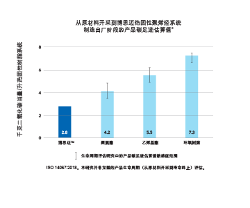 从原材料开采到出厂图表