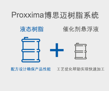 博思迈热固性聚烯烃系统组分